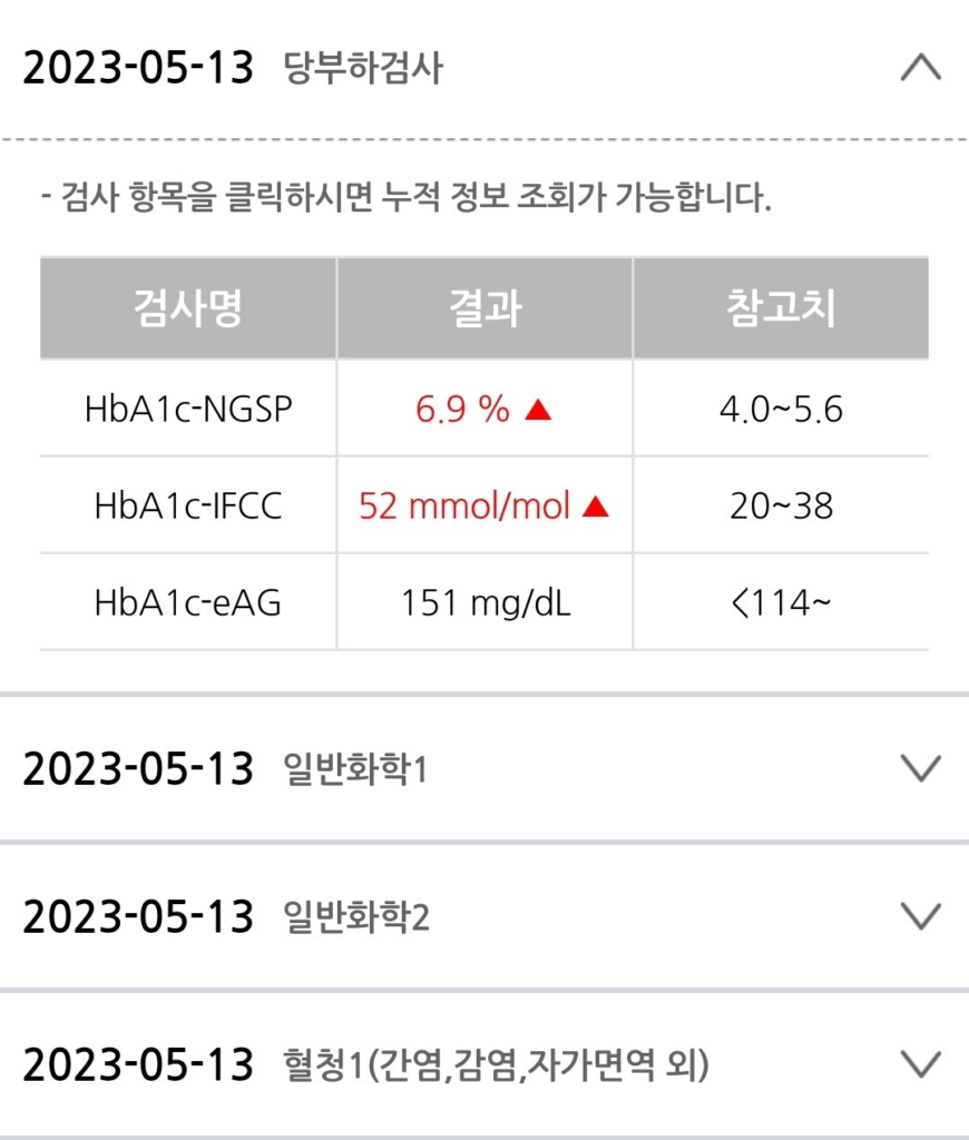 참여한지 32일만에 당화혈색소 7.5에서 6.9까지 내려왔습니다